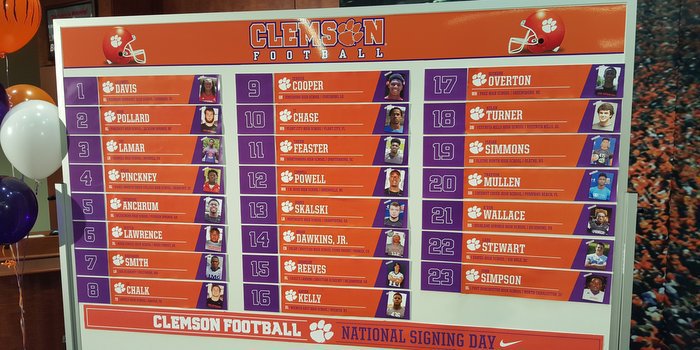 Clemson Football 2016 signee class notes